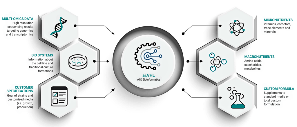 VHL AI & Bioinformatics