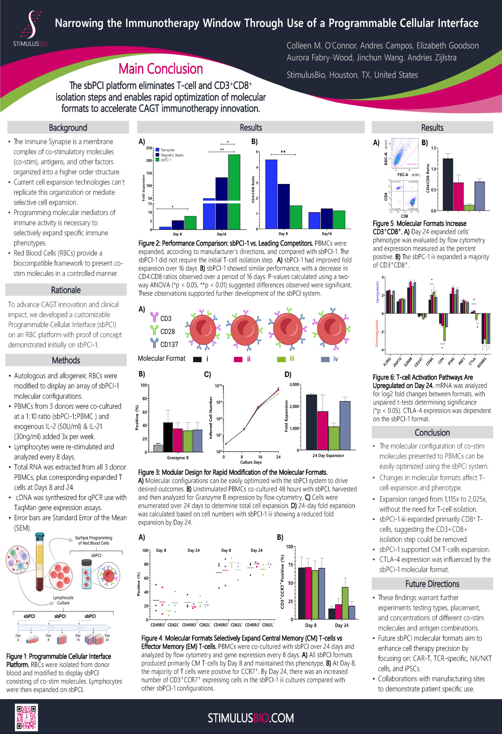 ISCT 2025 Poster StimulusBio